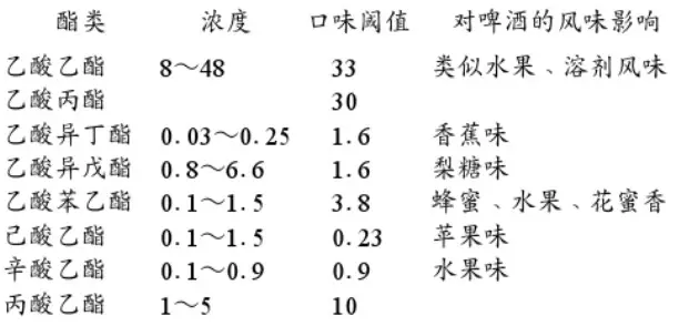 精釀<a href=http://m.taxrstly.com/ target=_blank class=infotextkey>啤酒設(shè)備</a>,啤酒廠設(shè)備,開辦啤酒廠,發(fā)酵，錐形罐