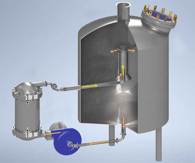 啤酒廠煮沸罐外置加熱器的設(shè)計(jì)和工作原理