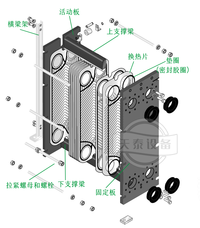 為什么大部分的啤酒廠或門店都用板式換熱器降溫？