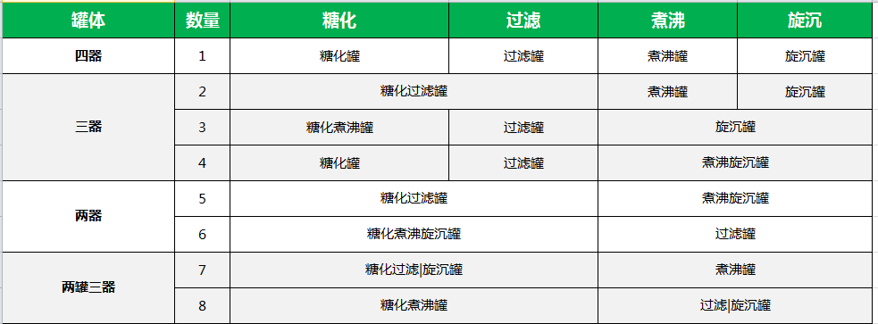 精釀啤酒設(shè)備,啤酒廠設(shè)備,開辦啤酒廠,糖化系統(tǒng)