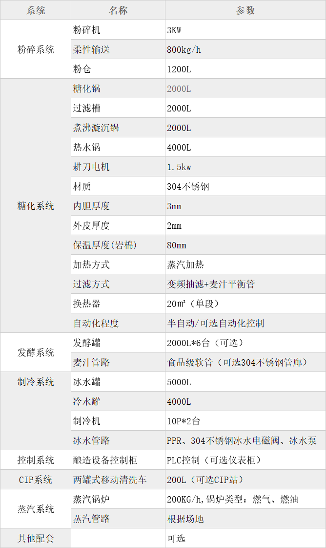 2000L三器糖化啤酒設(shè)備