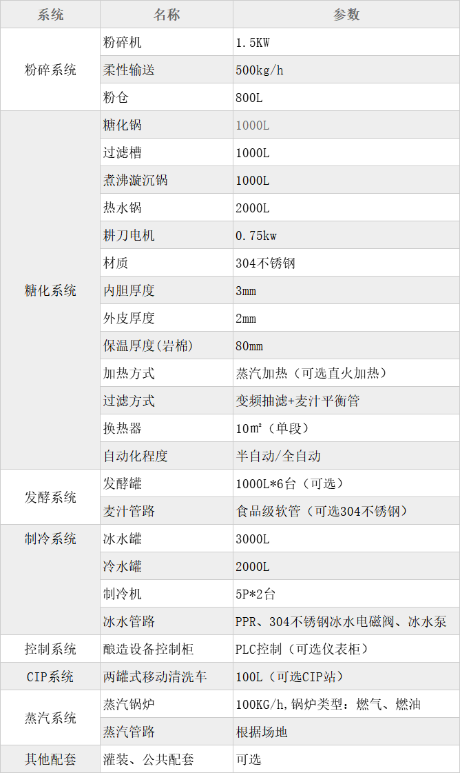 1000L四器+熱水啤酒釀造設(shè)備