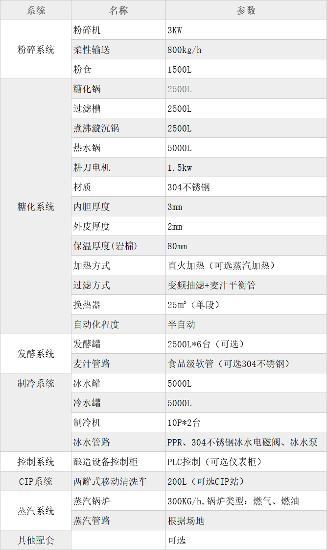  2500L三器糖化設(shè)備-精釀啤酒廠設(shè)備