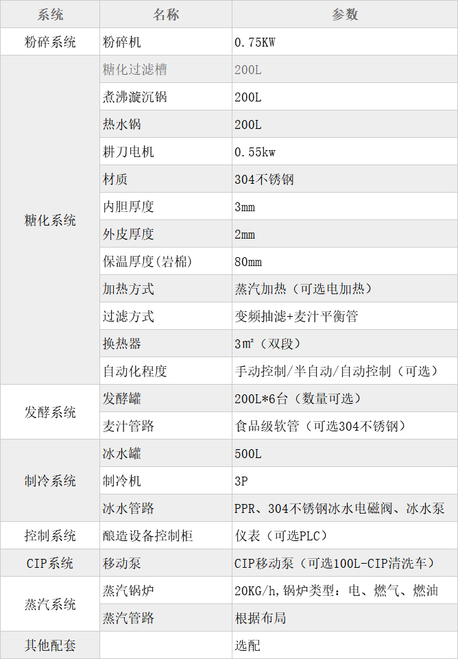 200L兩器+熱水糖化設(shè)備