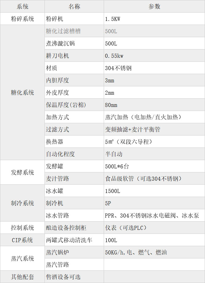 500L兩器糖化啤酒設(shè)備