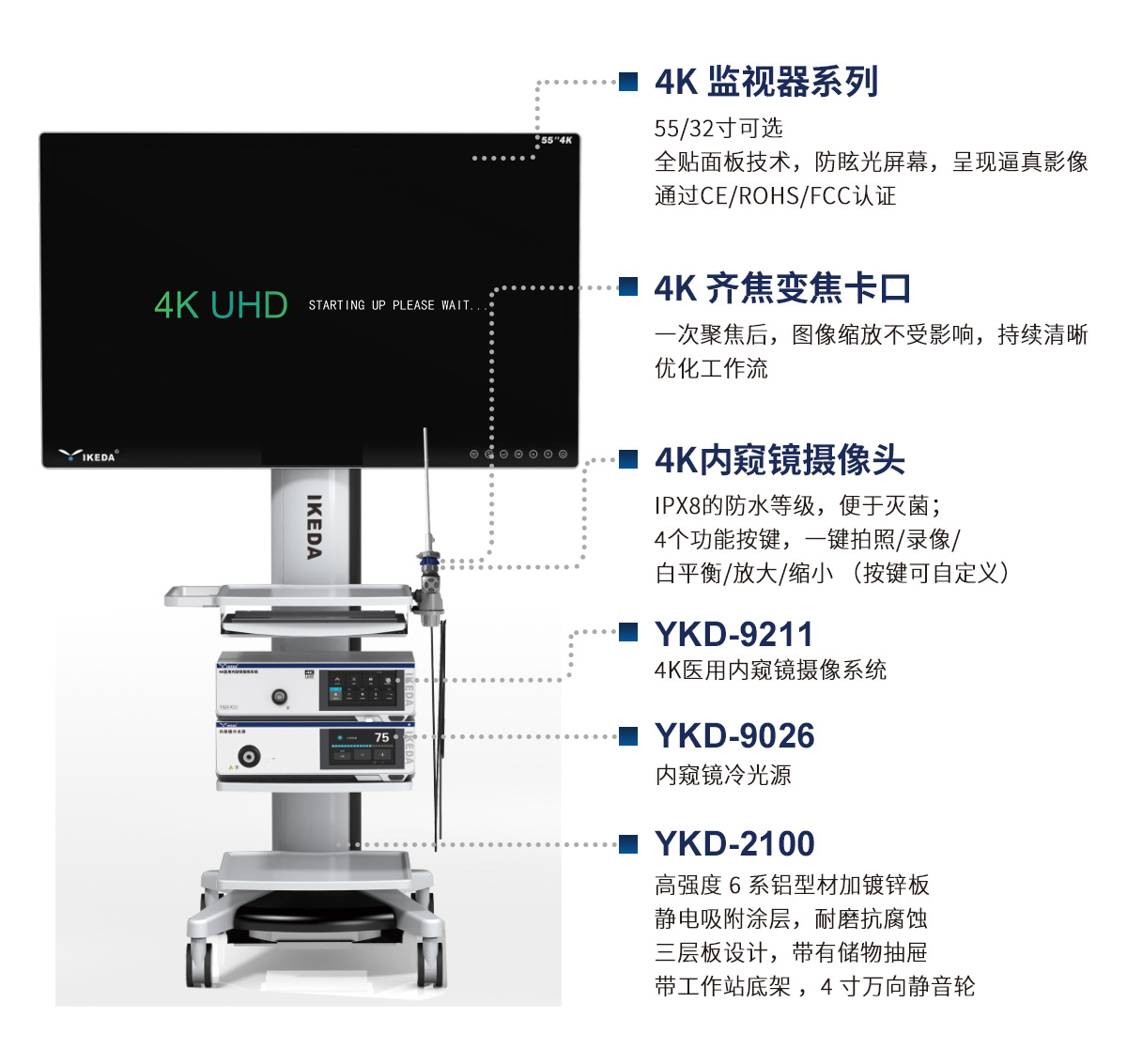 4K超高清腹腔鏡系統(tǒng)解決方案 4K超高清腹腔鏡系統(tǒng)解決方案